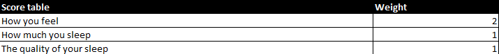 sleep evaluation2