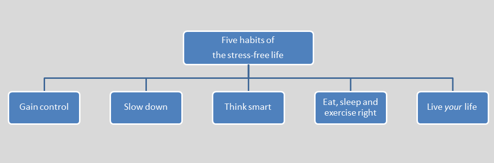 five habits of the stress free life