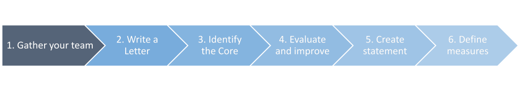 How to Create A Great Significant Purpose