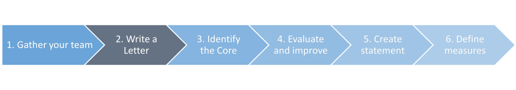 How to Create A Great Significant Purpose