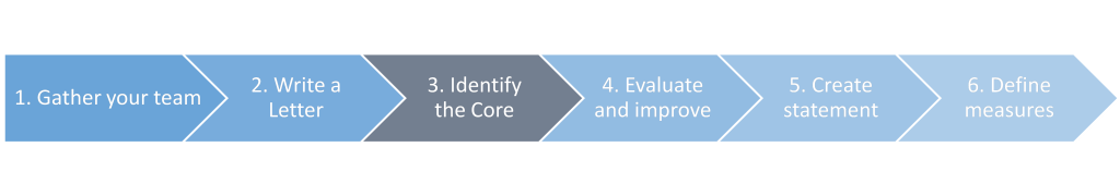 How to Create A Great Significant Purpose