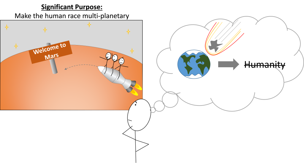 It connects the desirable future state to the current mind-set or the current wrong way of doing things