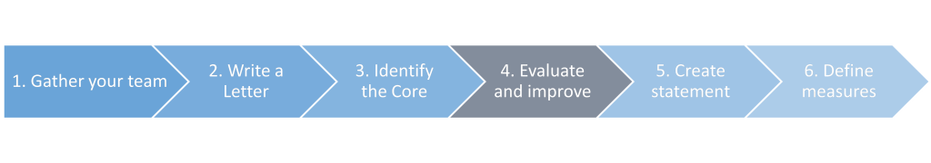 How to Create A Great Significant Purpose