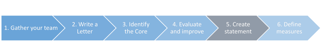 How to Create A Great Significant Purpose