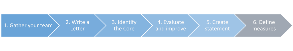 How to Create A Great Significant Purpose