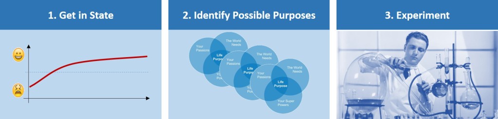 A process for finding your Life Purpose